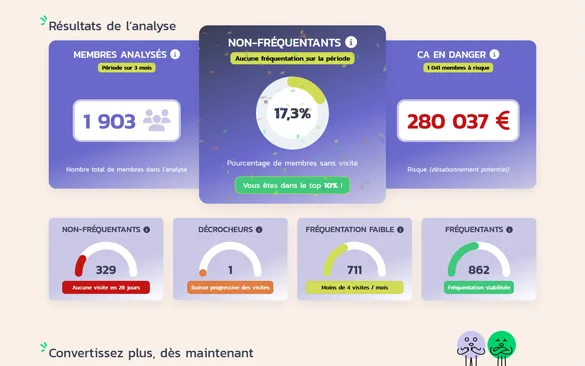 Développement Web sur mesure : Ze Mood - Heroes Keeper